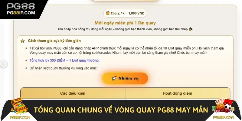 Tổng quan chung về vòng quay PG88 may mắn